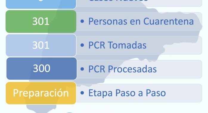 RapaCovid, al 15 de Septiembre del 2020